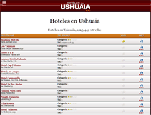 Tablet Screenshot of hotelesenushuaia.info